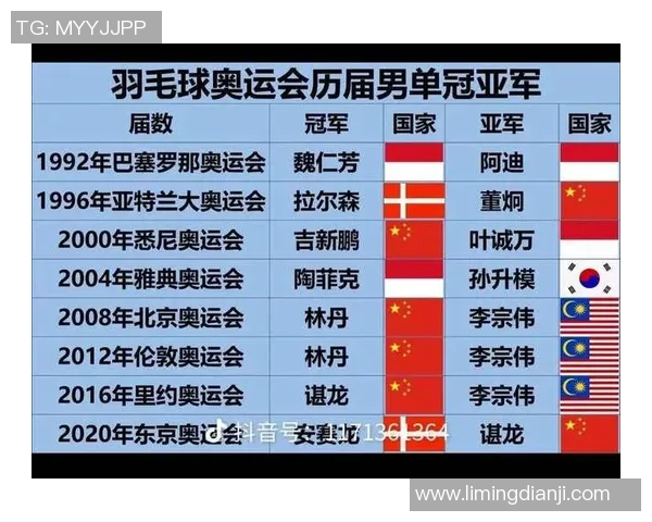 成都羽毛球队荣获全国羽毛球力量排行榜第二名展现强大实力