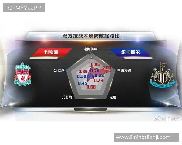 英超战术解析深圳足球队反击打法的优势与应用探讨 英超战术解析深圳足球队反击打法的优势与应用探讨